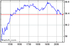 ishares core s&p tsx capped composite index etf