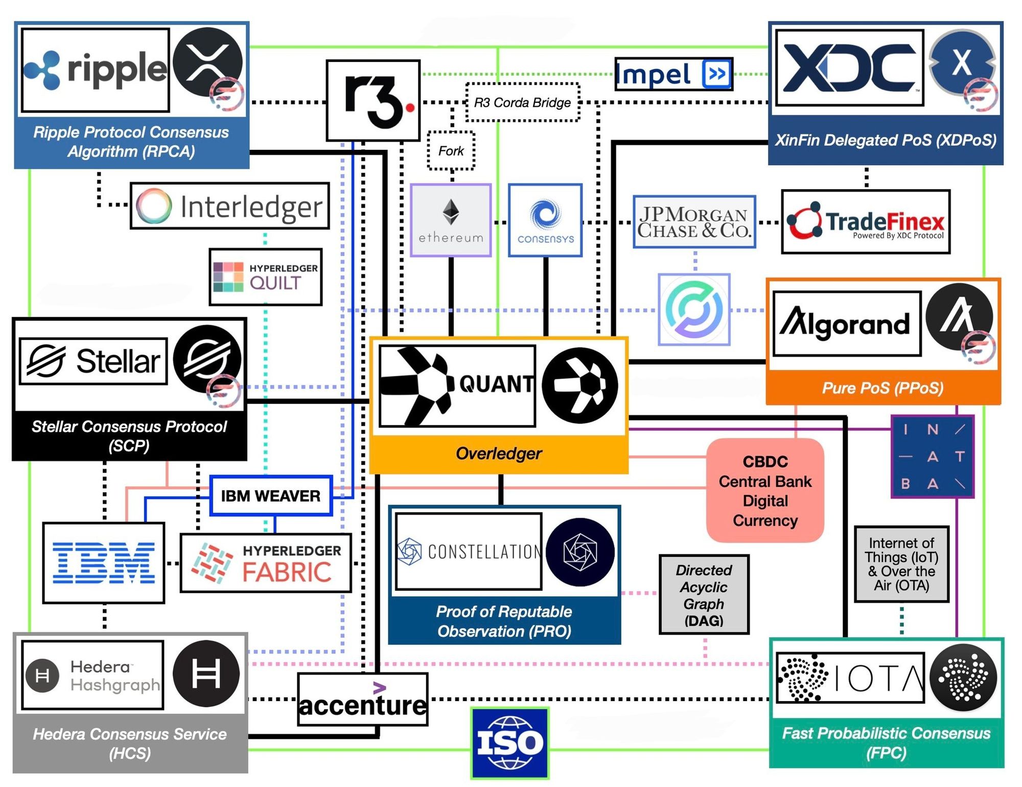 iso 20022 crypto list