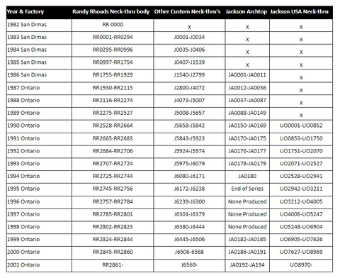 jackson guitar serial number lookup