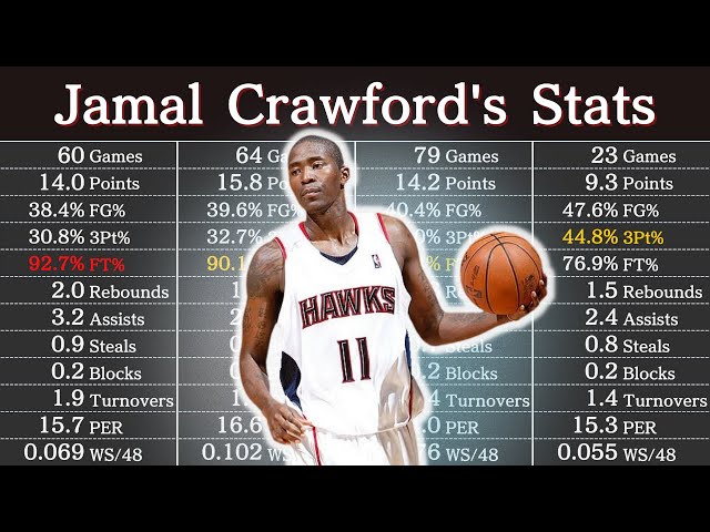 jamal crawford stats