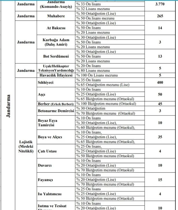 jandarma lojistik başvuru formu