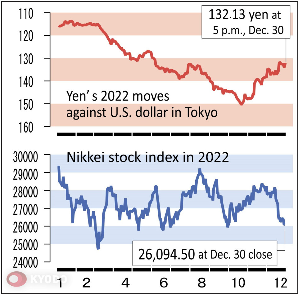 japanese yen dollar exchange rate