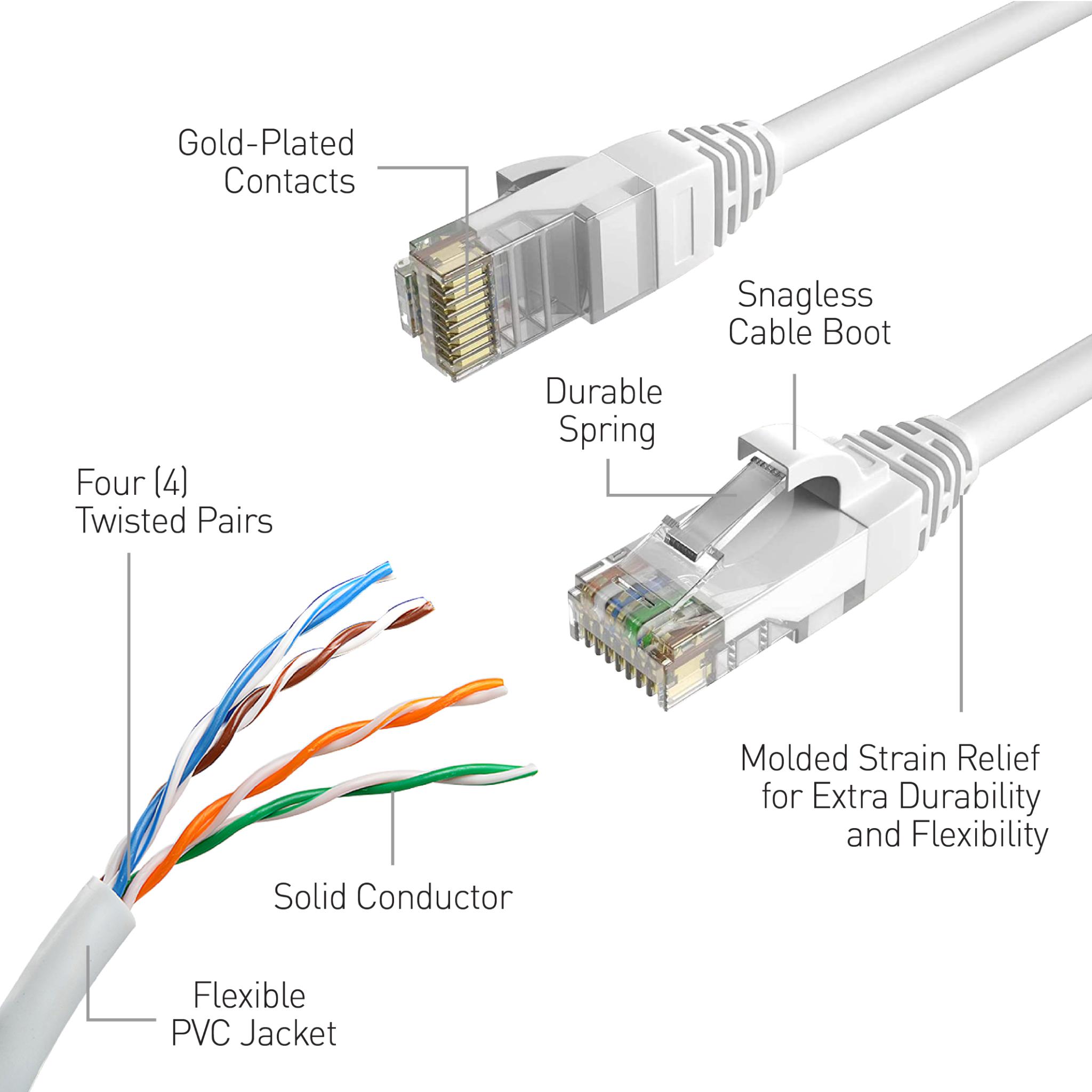 jb hi fi ethernet cable