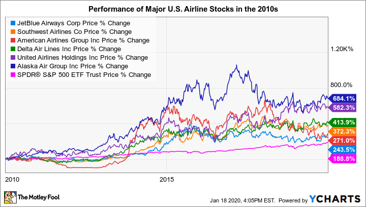 jetblue stock price