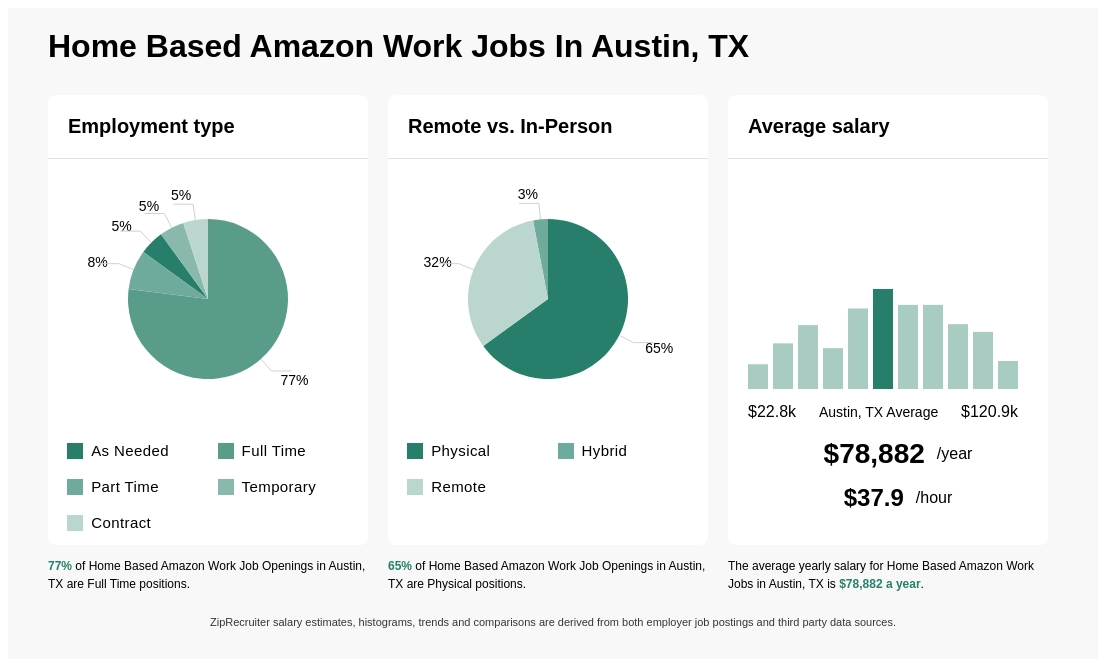 jobs at amazon in austin tx