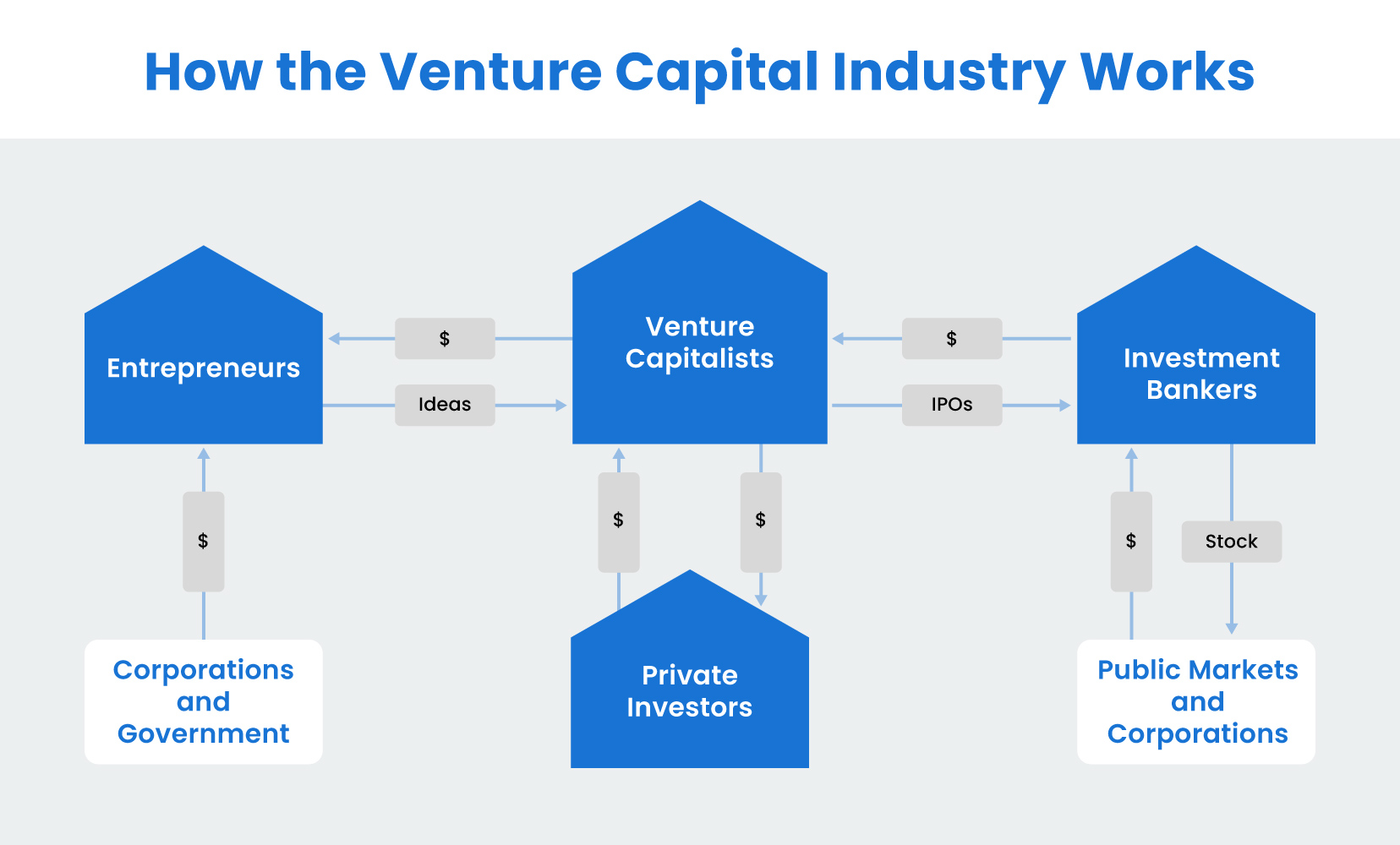 jobs at venture capital firms