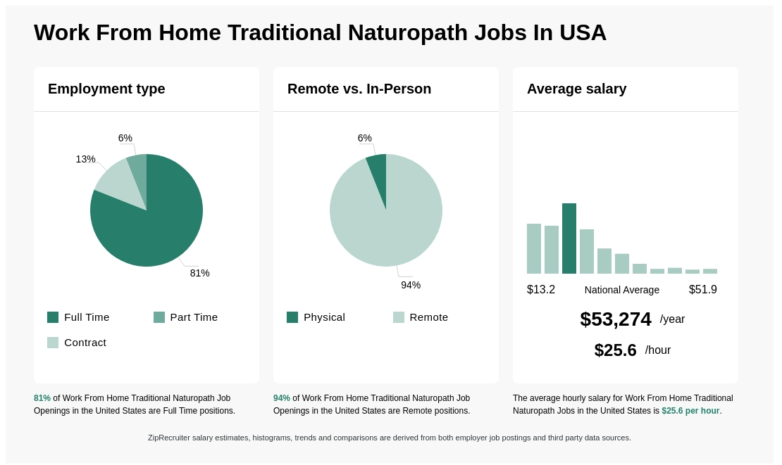 jobs naturopath