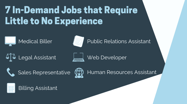 jobs with no experience required