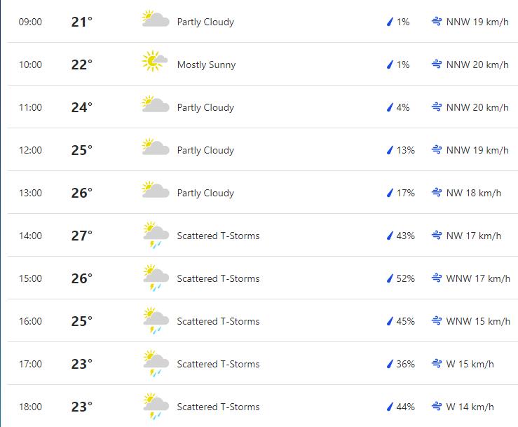 johannesburg weather today