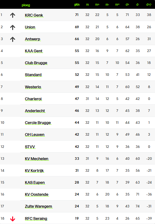 jupiler league table