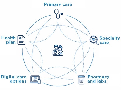 kaiser patient services