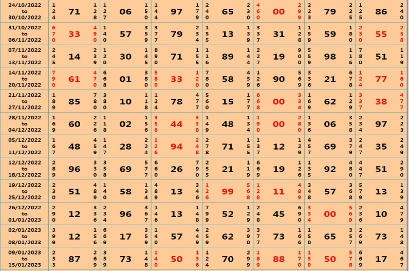 kalyan matka chart list