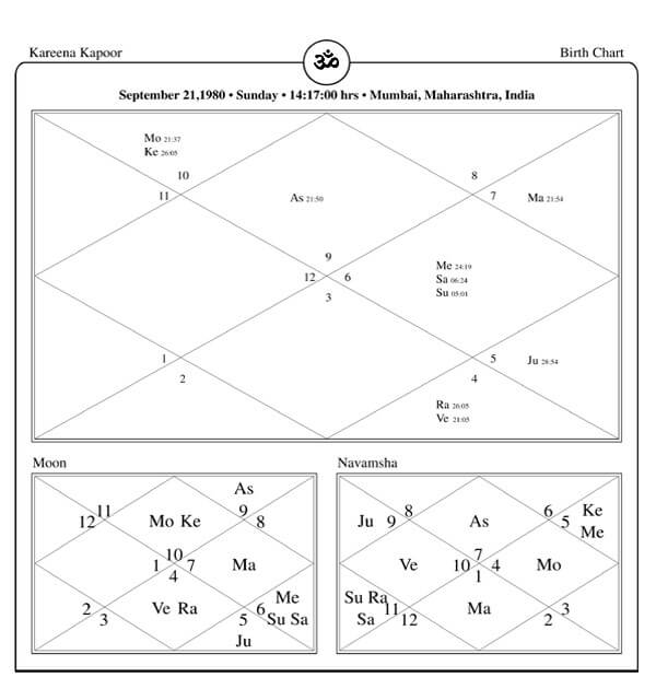 kareena kapoor natal chart