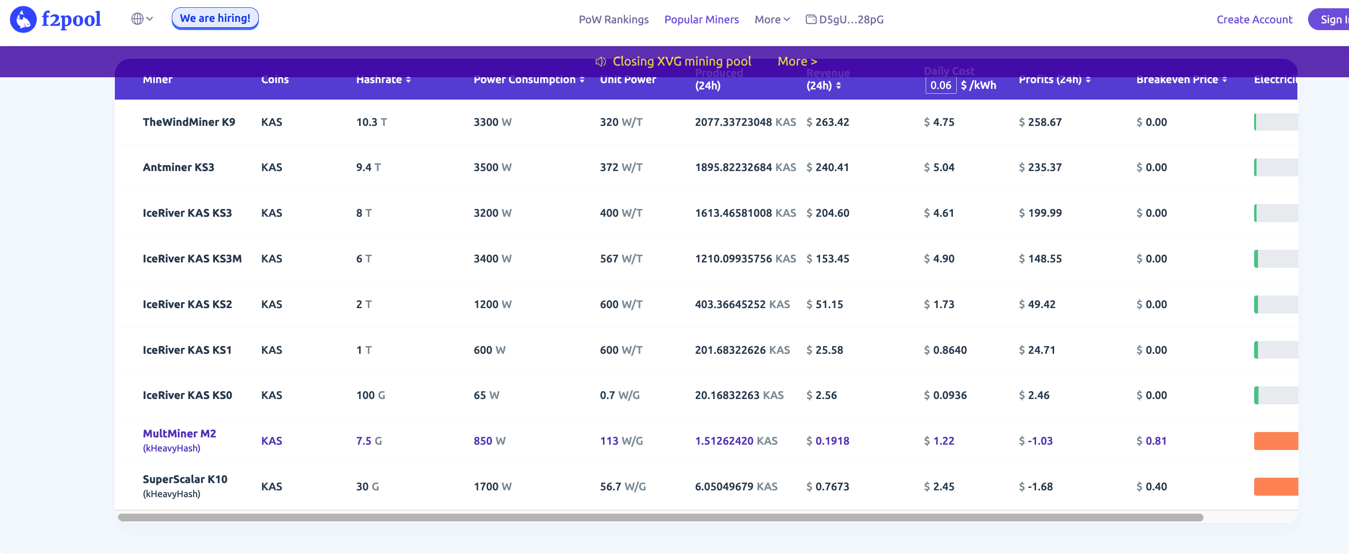 kas mining difficulty