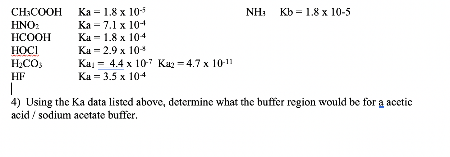 kb of nh3