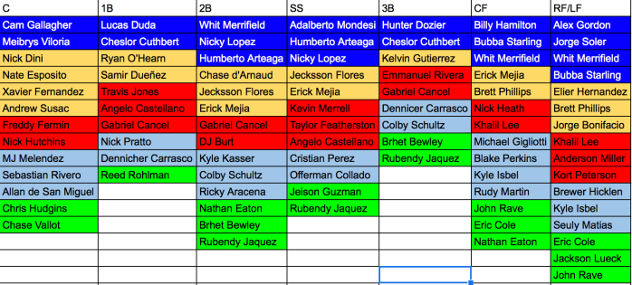 kc royals depth chart