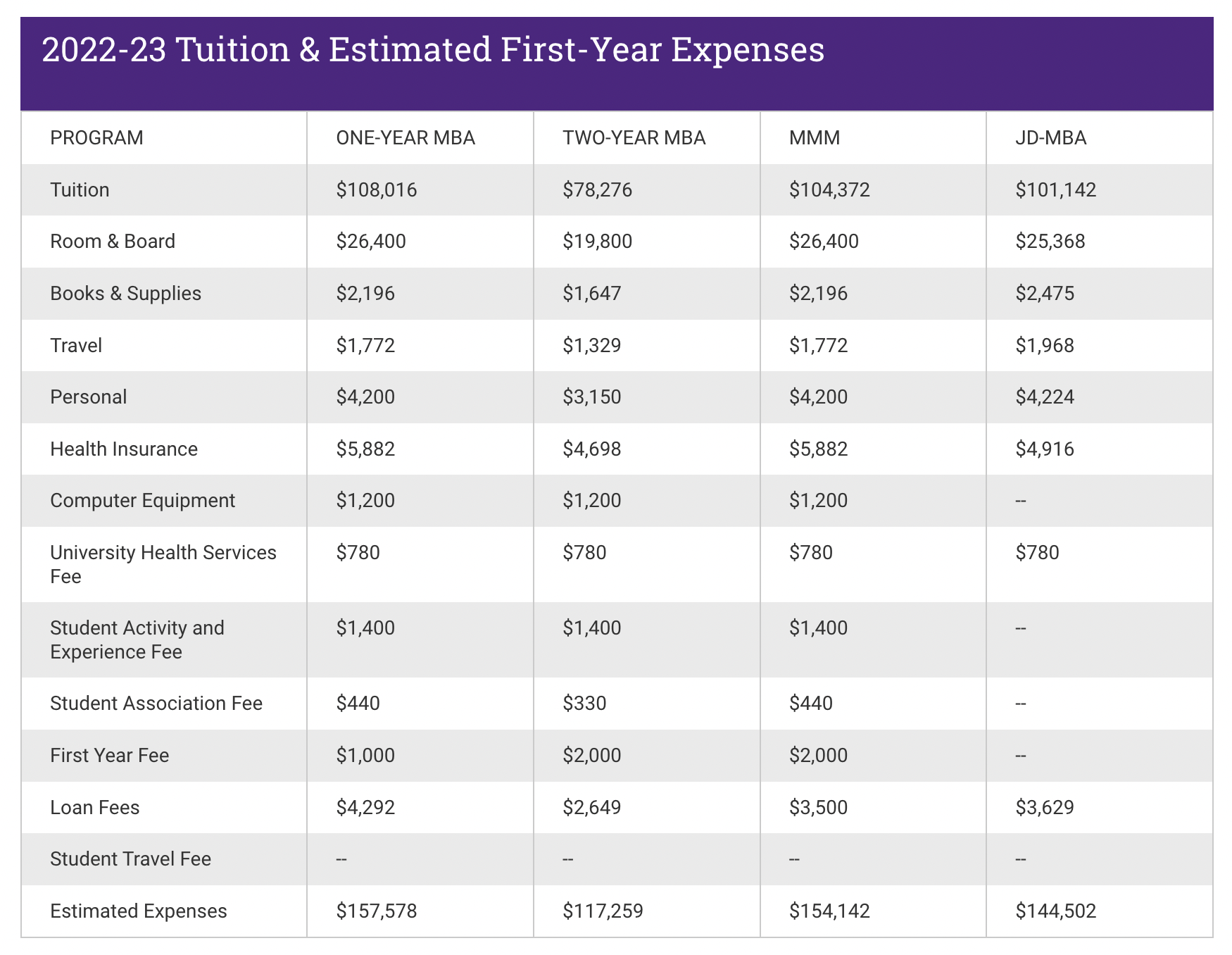 kellogg mba cost