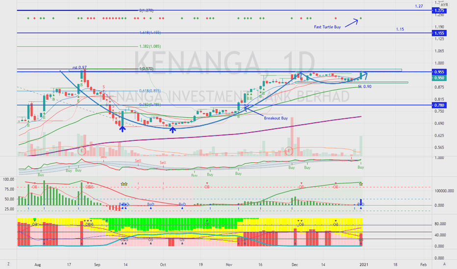 kenanga share price