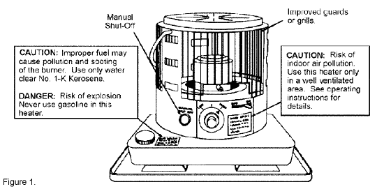 kerosene heater inside