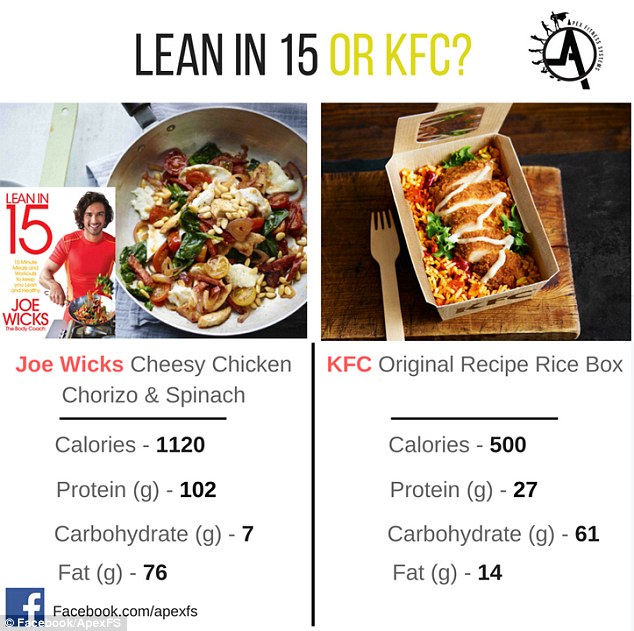 kfc rice box calories