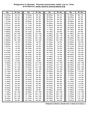 kilograms to stones and pounds