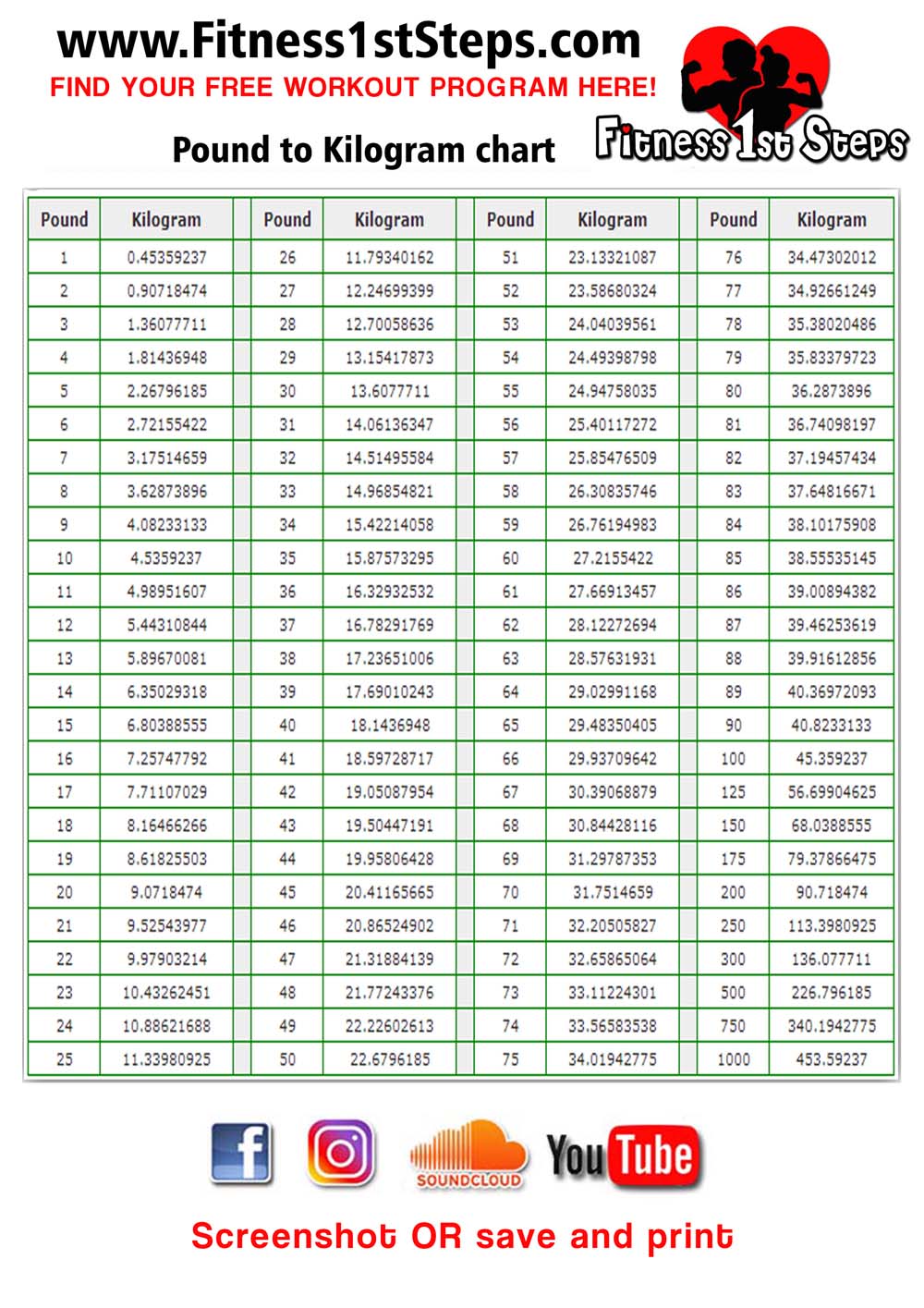 kilos and pounds chart