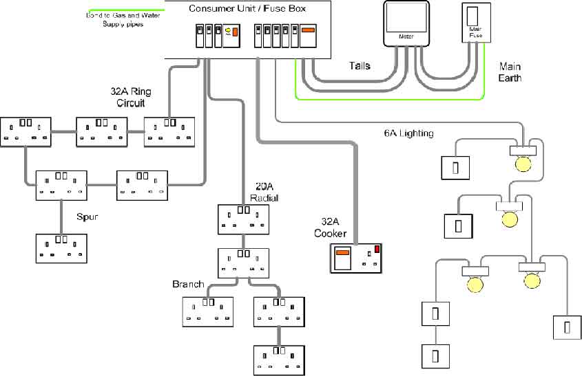 kitchen electrical wiring diagram