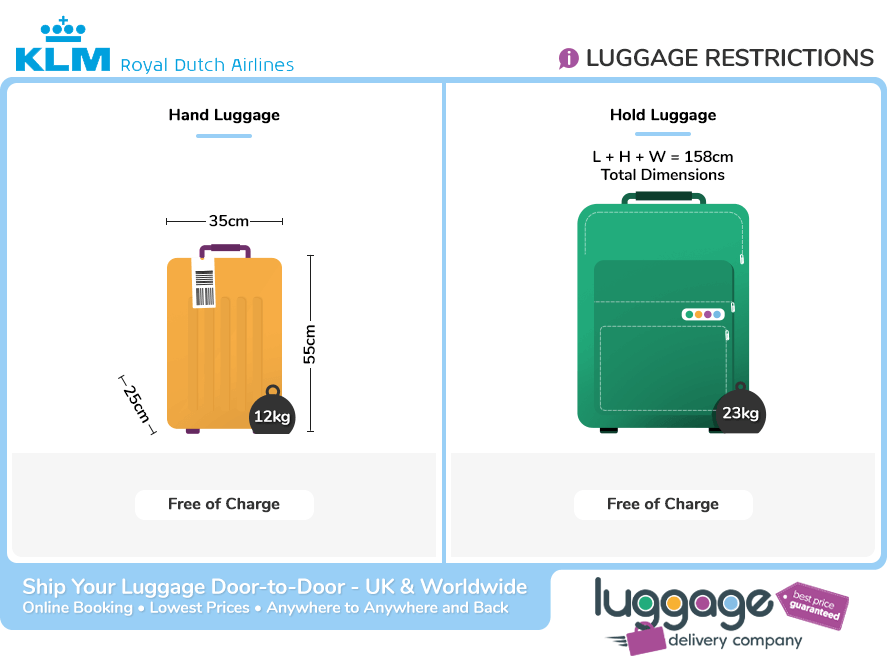 klm airlines baggage dimensions