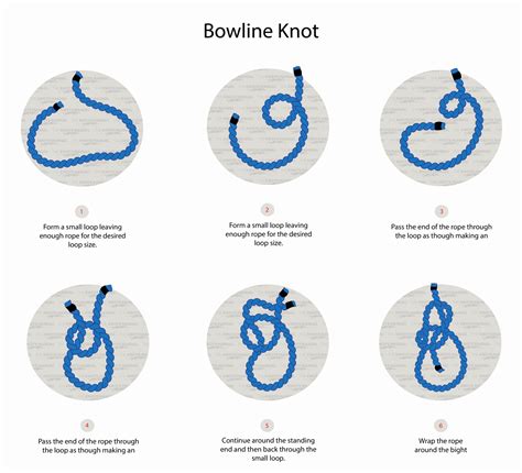 knots to fps