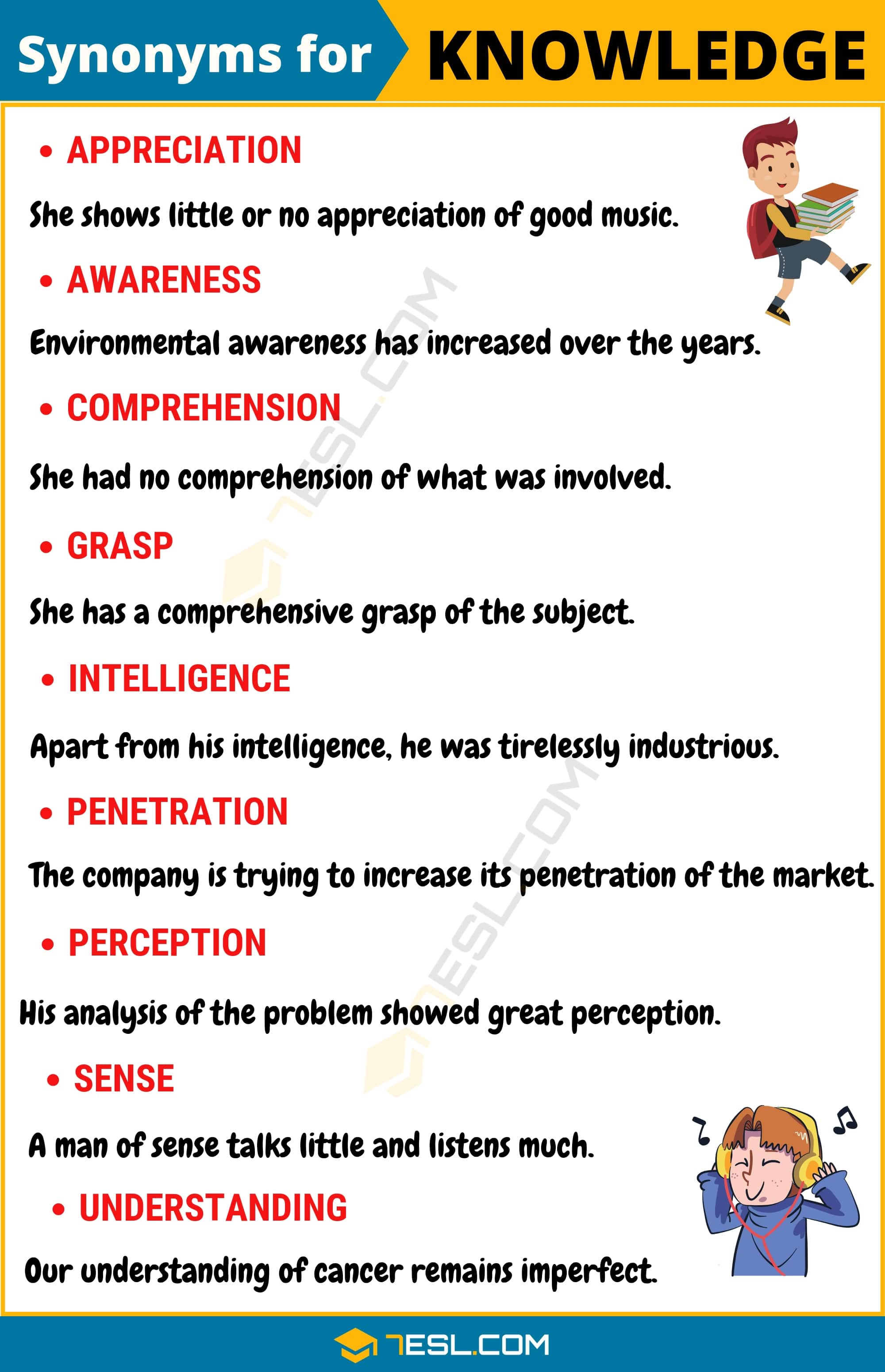 knowledge of synonym