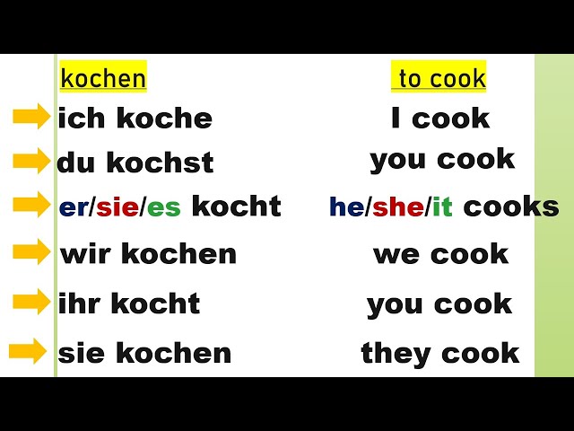 kochen conjugation