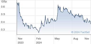 kod share price