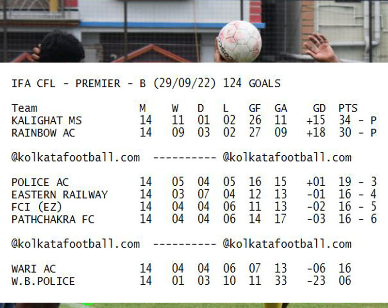 kolkata football league result