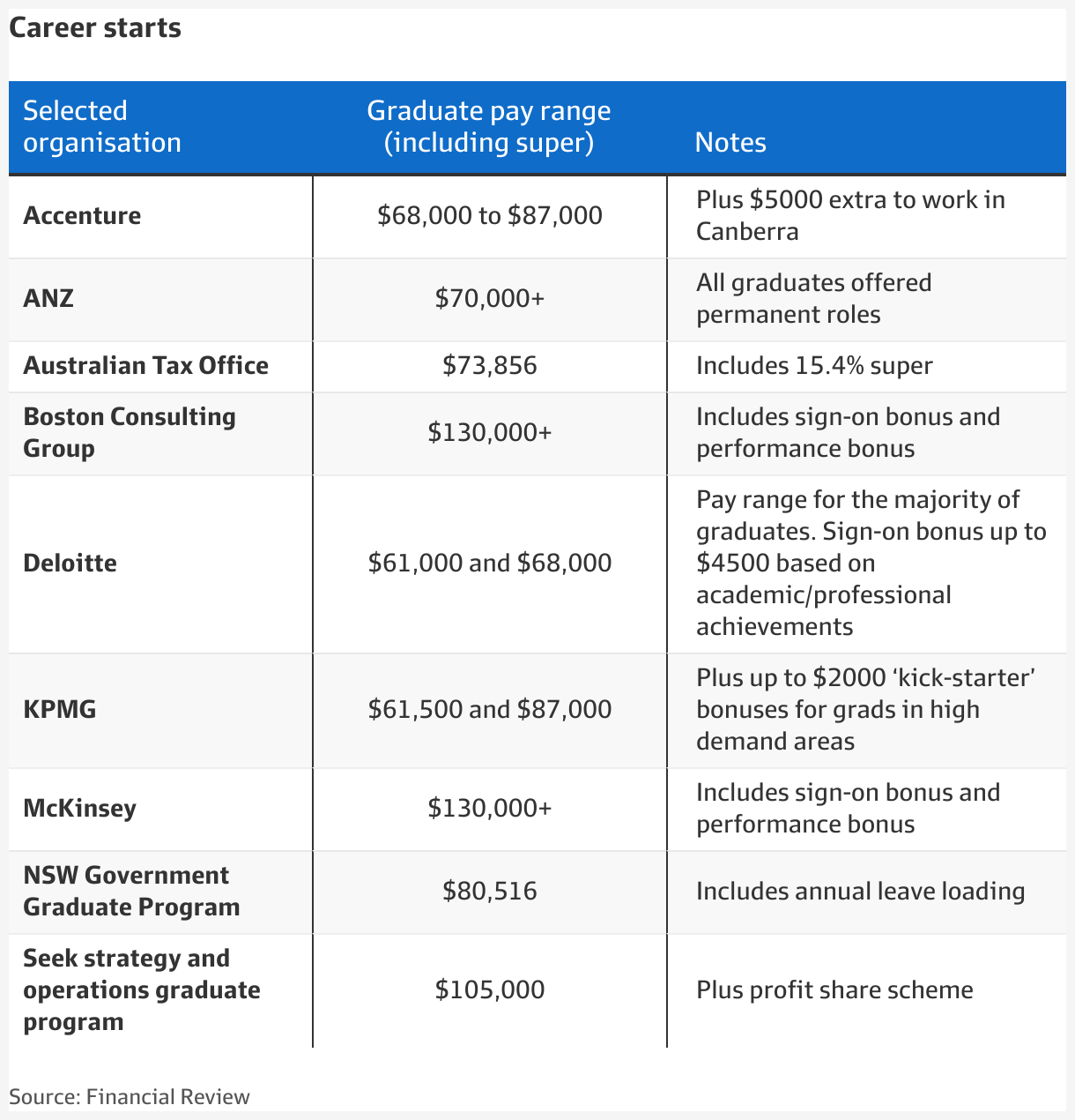 kpmg graduate salary