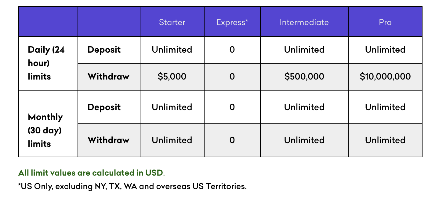 kraken withdrawal fees