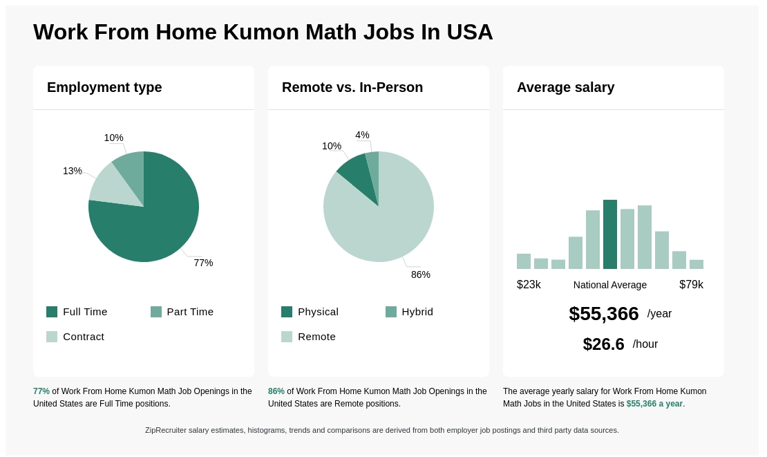 kumon positions