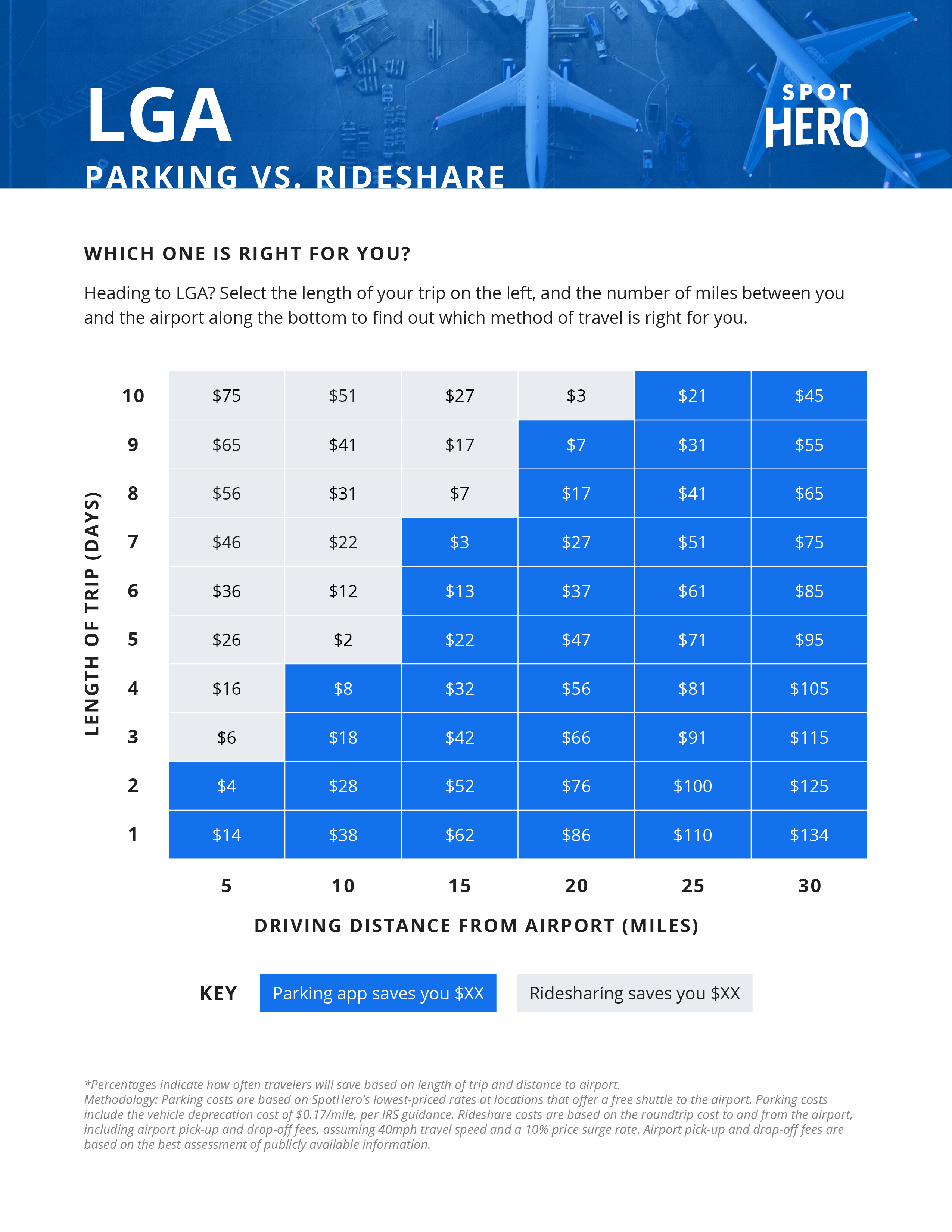 laguardia airport parking discount