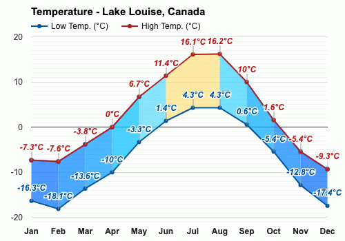 lake louise accuweather