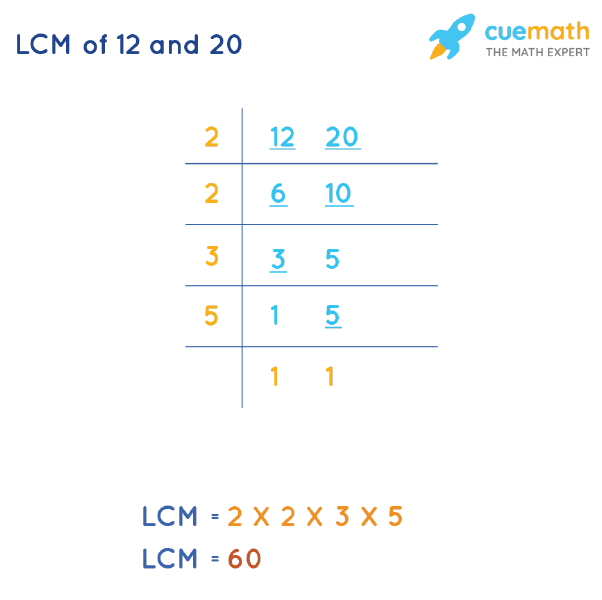 lcm of 12 and 20