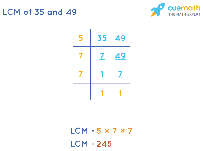 lcm of 35 and 49