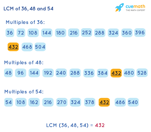 lcm of 36 and 54