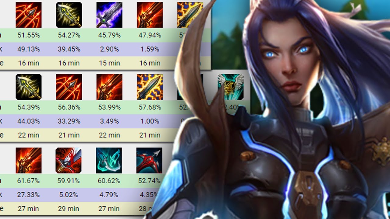 league of legends caitlyn build