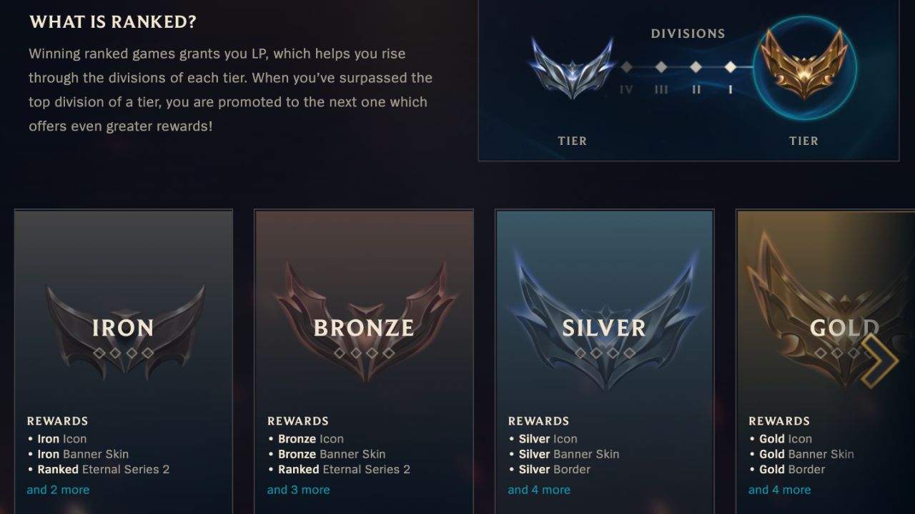 league of legends ranks in order