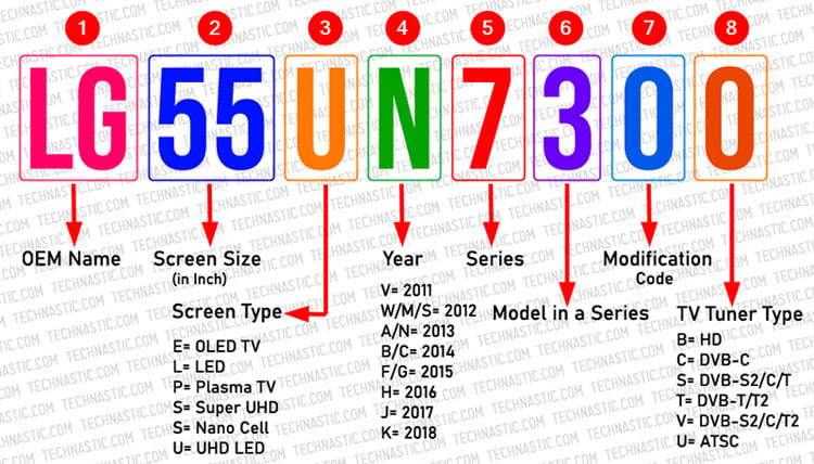 lg tv model numbers explained 2019