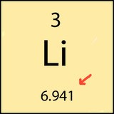 li molar mass