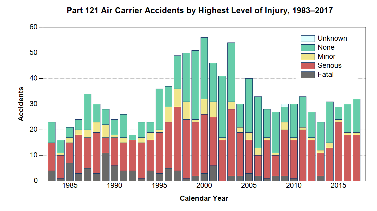 list of aviation accidents and incidents