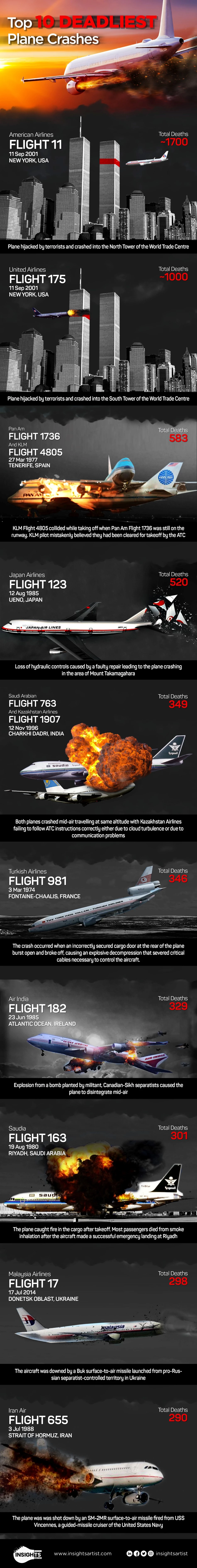 list of plane accidents