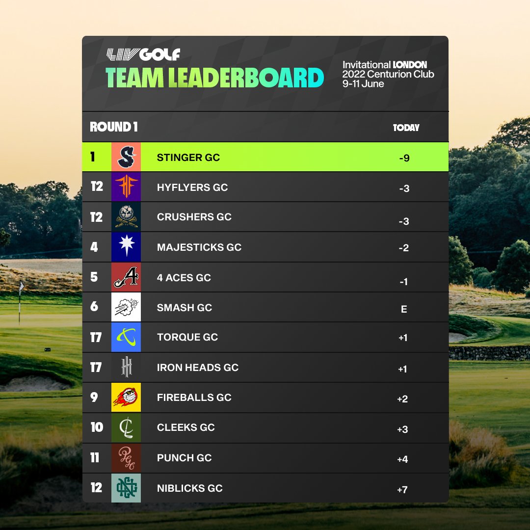 liv golf scores today