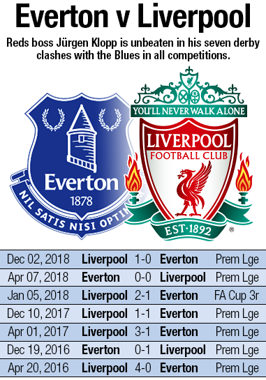 liverpool vs everton f.c. timeline