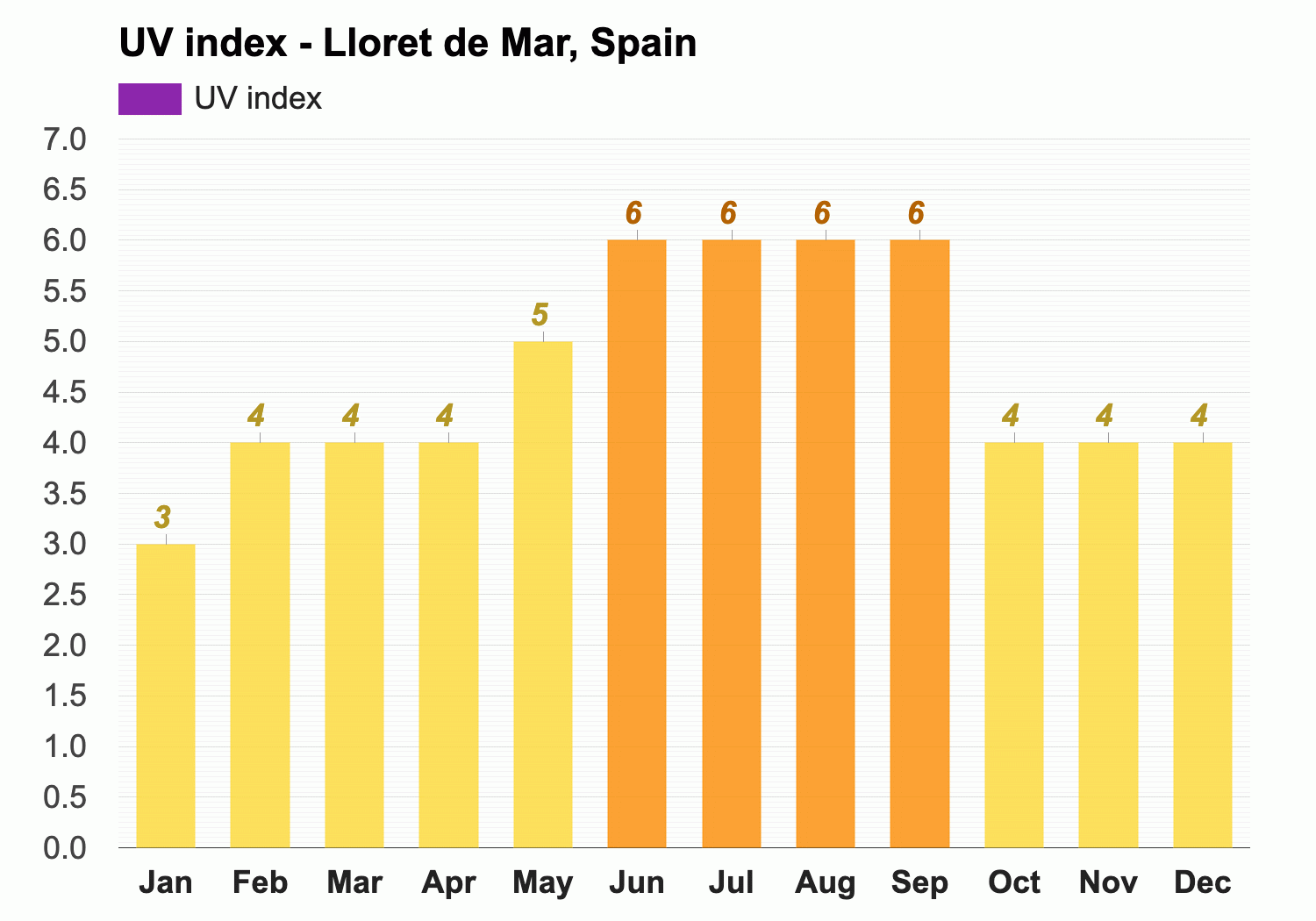 lloret de mar weather october